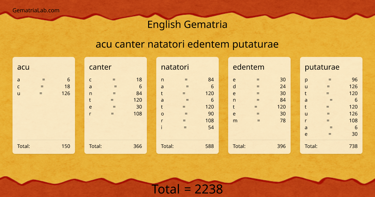 acu canter natatori edentem putaturae in english Gematria